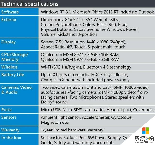 高通原想联合微软改变世界: Surface mini亮点多多却未上市(2)