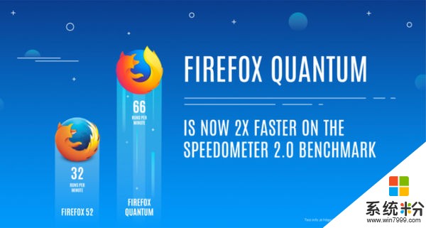 Chrome之外新选择 Firefox Quantum速度测试对比(1)