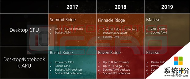 AMD新路线图曝光：Zen 2有望2019年到来！(1)