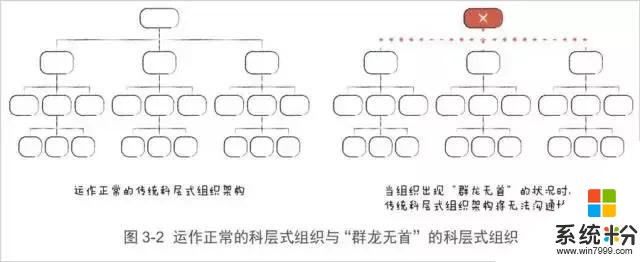 軍閥混戰與微軟，一個人的幫會與蘋果……他們之間有一種關係……(12)