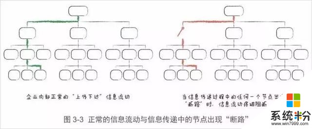 軍閥混戰與微軟，一個人的幫會與蘋果……他們之間有一種關係……(13)