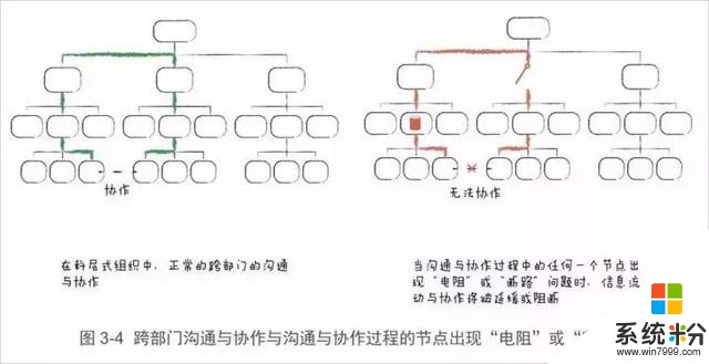 軍閥混戰與微軟，一個人的幫會與蘋果……他們之間有一種關係……(14)