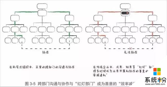 軍閥混戰與微軟，一個人的幫會與蘋果……他們之間有一種關係……(15)