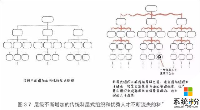 軍閥混戰與微軟，一個人的幫會與蘋果……他們之間有一種關係……(17)