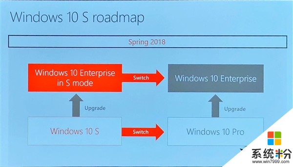 微软发布企业版Windows 10 S：基层员工专心干活(2)