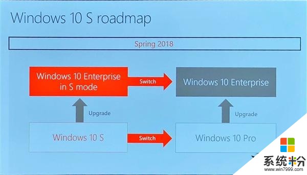 微軟發布企業版Win10 S: 上班想掃雷? 沒戲了(2)