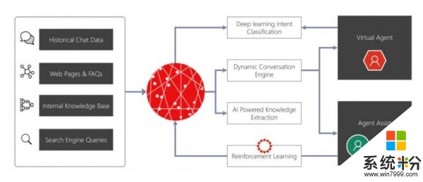 微軟準備在Dynamics 365下推出新HCM、ERP和CRM(2)