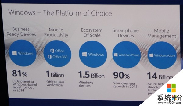 納德拉領導微軟3年：Windows係統全球流失5千萬用戶(2)