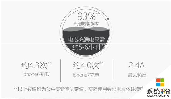 公牛首款移动电源发布：258元/10000mAh(6)