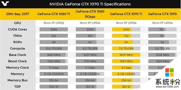10月26日发售：NV GTX 1070Ti来了！3千档PK Vega(2)