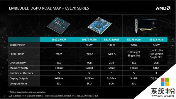AMD发布Radeon E9170系列嵌入式图形适配器(2)