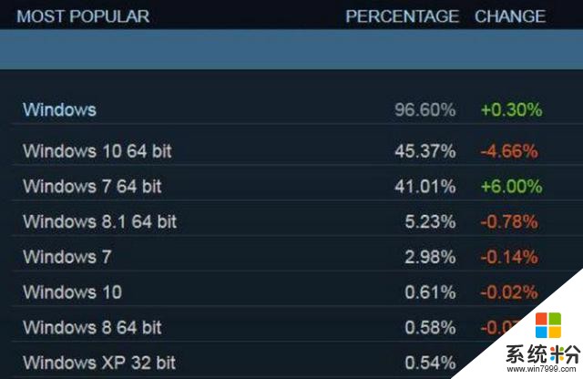 STEAM玩家：Win10 + GTX1060是标配，我的海皇戟就是这么666(2)