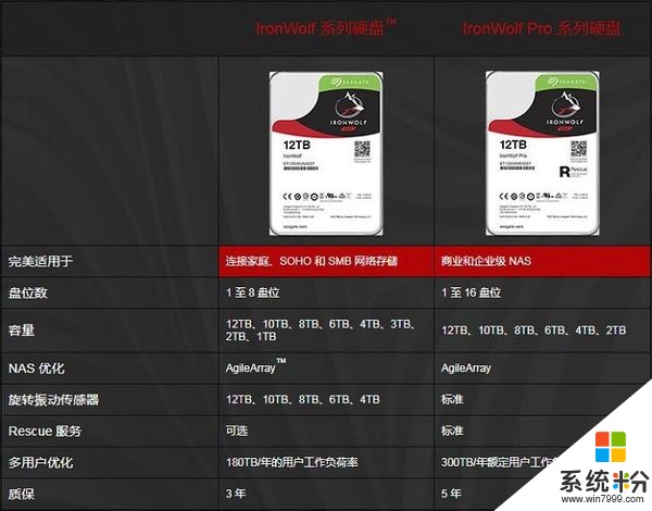 希捷發布BarraCuda Pro係列12TB機械硬盤新品(2)