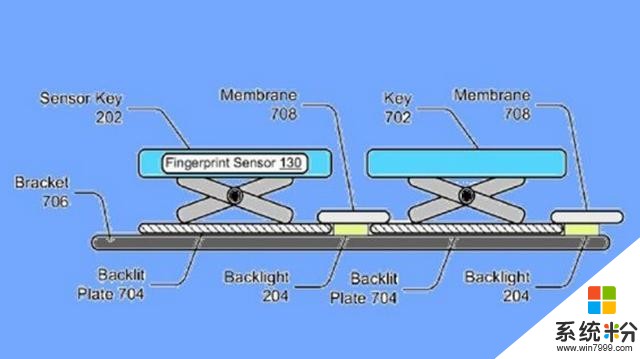 微软手机向ios、安卓认输后, 却悄悄针对键盘指纹申请了新专利!(1)