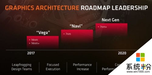 AMD Navi显卡明年发布 内部格局惊呆众人(2)