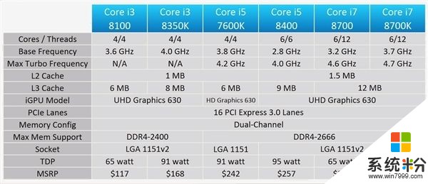 Intel i3-8100/8350K性能測試：對比Ryzen 5(2)