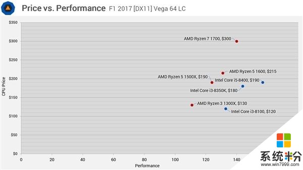 Intel i3-8100/8350K性能测试：对比Ryzen 5(5)