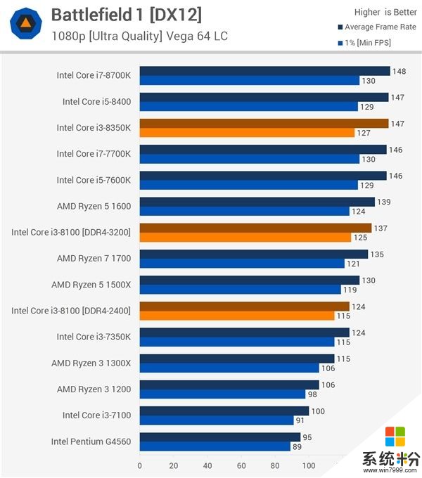 Intel i3-8100/8350K性能测试：对比Ryzen 5(13)