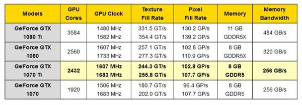 年终压轴！NVIDIA GTX 1070 Ti规格定了：月底发布(2)