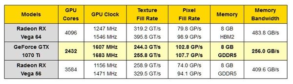 年终压轴！NVIDIA GTX 1070 Ti规格定了：月底发布(3)