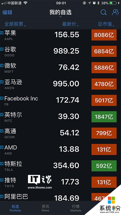 市值逼近微软和Facebook！阿里巴巴股价三连高(2)