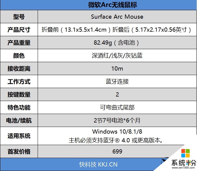 699元! 微软新一代Arc鼠标评测: 诠释便携最终奥义(4)