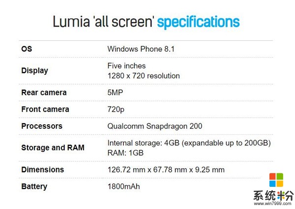 来看看微软没有发布的“全面屏”Lumia Windows Phone(9)