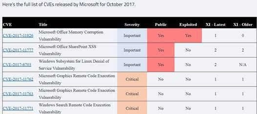 微软高危漏洞威胁用户系统安全? 建议尽快升级程序(2)