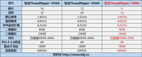 大神打造0噪音純被動散熱主機：AMD撕裂者+雙獨顯(2)