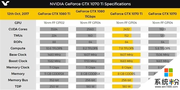 NVIDIA GTX 1070 Ti顯卡被曝鎖頻：誰也不許超(2)