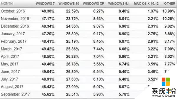 Win10又偷裝新程序？(1)