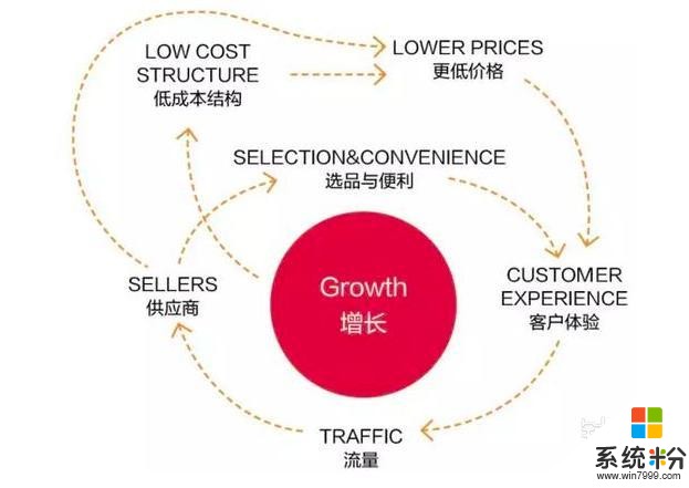 Google、亚马逊、微软和 IBM 如何把 AI 服务卖出去?(2)