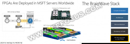 英伟达AI之路遇打击 微软实时AI云平台为啥选择了英特尔的FPGA?(2)