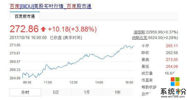 百度穀歌亞馬遜等巨頭正在掀起怎樣的AI產業狂歡？(5)