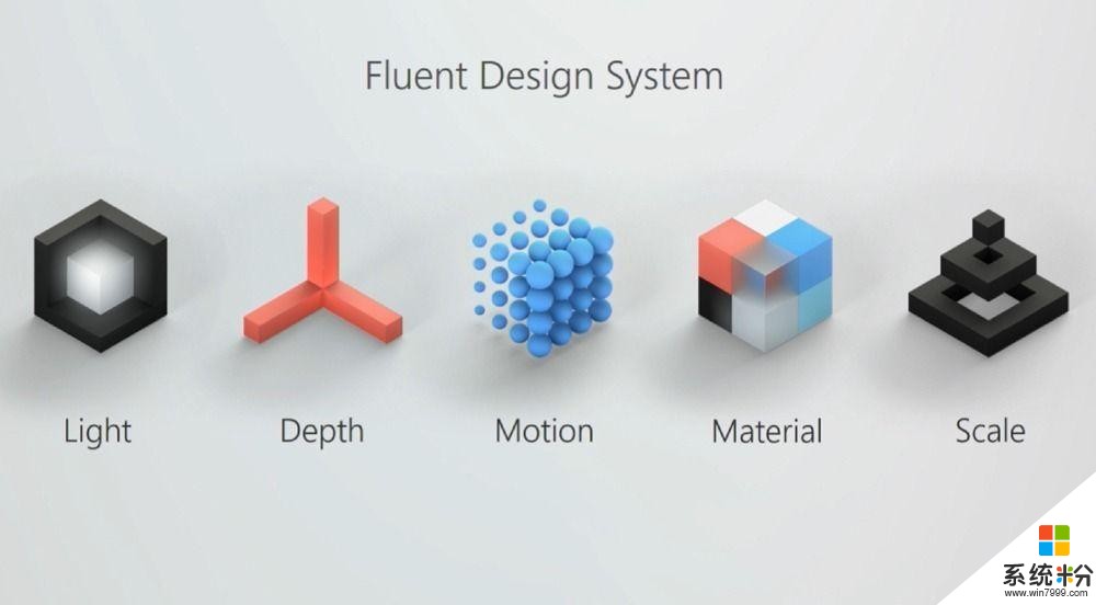 Fluent Design設計元素會為微軟帶來怎樣的市場?(3)