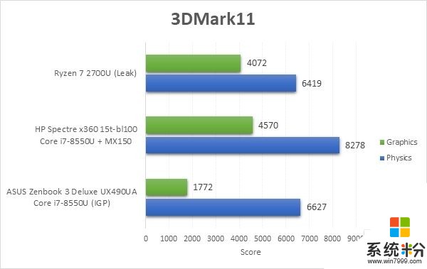 AMD八代全新APU：采用Zen CPU＋Vega GPU架构(1)