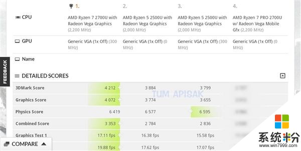 AMD八代全新APU：采用Zen CPU＋Vega GPU架构(2)