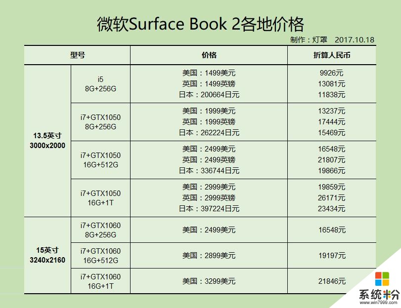 微软发布Surface Book2: 八代i7+GTX1060, 没有DDR4内存(5)