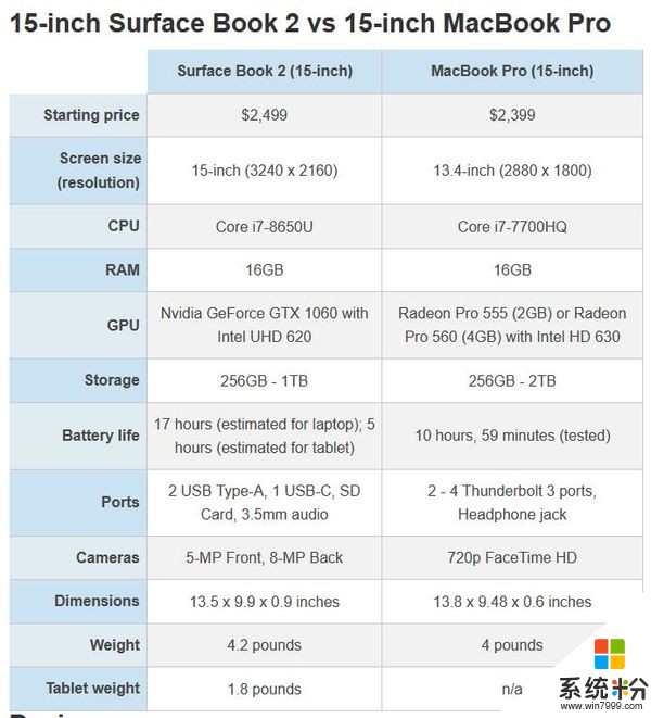 Surface Book 2和MacBook Pro规格参数对比(3)