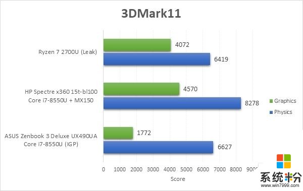 好隊友上線：AMD 8代APU桌麵款發布時間曝光(2)