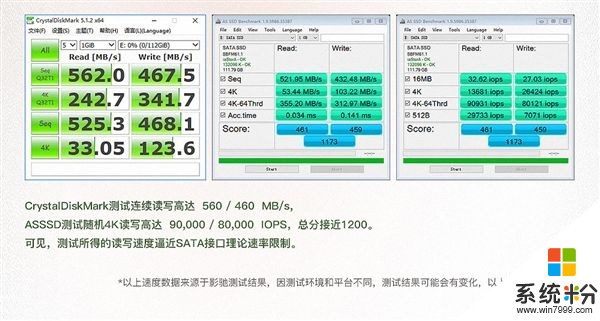 影驰发布全新ONE SSD：首用东芝64层3D闪存(13)