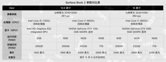 直击苹果macbook！微软Surface Book 2 到来，配置彪悍，价格感人(4)