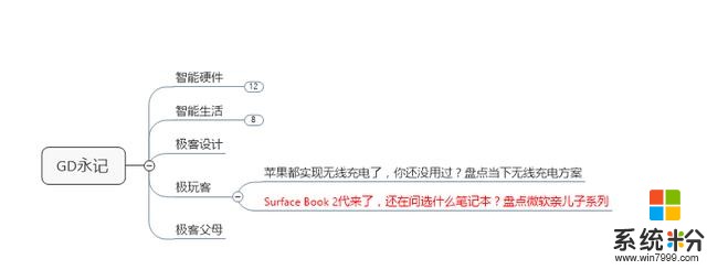 Surface Book 2代来了，还在问选什么笔记本？盘点微软亲儿子系列(1)