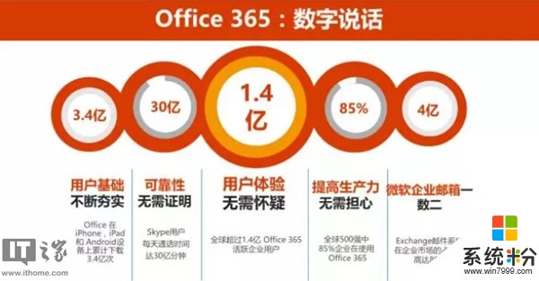 活动免费，还管饭：微软Office 365 DevDays开放报名(1)