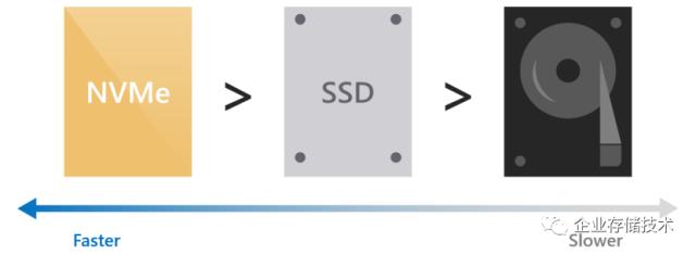 深入了解微软S2D软件定义存储技术(12)