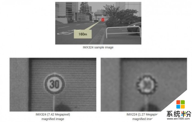 索尼推最新IMX324传感器：捕获160米外目标(2)