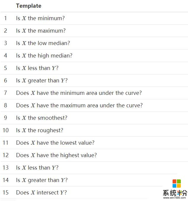 微软旗下Maluuba推出看图问答数据集, 想让AI看懂图表(3)