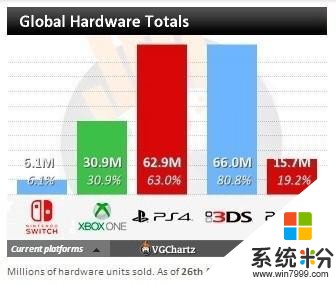 微軟XBOX ONE從一開始就輸在失敗的營銷策略上(2)