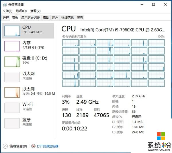 1.4萬元！Intel頂級Core i9現身淘寶 吊打AMD(5)