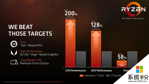 AMD發布麵向筆記本電腦的新款Ryzen移動處理器
